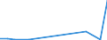 Flow: Exports / Measure: Values / Partner Country: China / Reporting Country: Netherlands