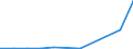 Flow: Exports / Measure: Values / Partner Country: China / Reporting Country: United Kingdom