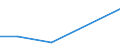 Flow: Exports / Measure: Values / Partner Country: United Kingdom / Reporting Country: Australia