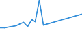 Flow: Exports / Measure: Values / Partner Country: United Kingdom / Reporting Country: Chile