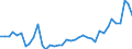 Flow: Exports / Measure: Values / Partner Country: United Kingdom / Reporting Country: Germany