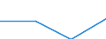 Flow: Exports / Measure: Values / Partner Country: United Kingdom / Reporting Country: Ireland