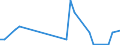 Flow: Exports / Measure: Values / Partner Country: United Kingdom / Reporting Country: Italy incl. San Marino & Vatican