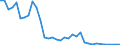 Flow: Exports / Measure: Values / Partner Country: United Kingdom / Reporting Country: USA incl. PR. & Virgin Isds.