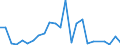 Flow: Exports / Measure: Values / Partner Country: USA excl. PR. & Virgin Isds. / Reporting Country: Germany