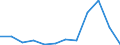 Flow: Exports / Measure: Values / Partner Country: USA excl. PR. & Virgin Isds. / Reporting Country: Switzerland incl. Liechtenstein