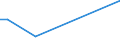 Flow: Exports / Measure: Values / Partner Country: USA incl. Puerto Rico / Reporting Country: France incl. Monaco & overseas