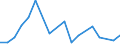 Flow: Exports / Measure: Values / Partner Country: USA incl. Puerto Rico / Reporting Country: Japan