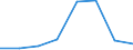 Flow: Exports / Measure: Values / Partner Country: USA incl. Puerto Rico / Reporting Country: New Zealand