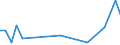 Flow: Exports / Measure: Values / Partner Country: USA incl. Puerto Rico / Reporting Country: United Kingdom