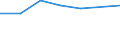 Flow: Exports / Measure: Values / Partner Country: World / Reporting Country: Denmark