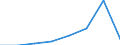 Flow: Exports / Measure: Values / Partner Country: World / Reporting Country: Germany