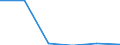 Flow: Exports / Measure: Values / Partner Country: World / Reporting Country: Mexico