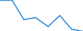 Flow: Exports / Measure: Values / Partner Country: World / Reporting Country: Switzerland incl. Liechtenstein