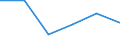 Flow: Exports / Measure: Values / Partner Country: World / Reporting Country: United Kingdom