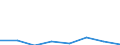 Flow: Exports / Measure: Values / Partner Country: Germany / Reporting Country: Switzerland incl. Liechtenstein