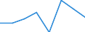 Flow: Exports / Measure: Values / Partner Country: United Kingdom / Reporting Country: France incl. Monaco & overseas