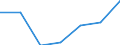 Flow: Exports / Measure: Values / Partner Country: USA excl. PR. & Virgin Isds. / Reporting Country: Switzerland incl. Liechtenstein