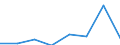 Flow: Exports / Measure: Values / Partner Country: USA incl. Puerto Rico / Reporting Country: Germany