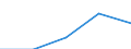 Flow: Exports / Measure: Values / Partner Country: USA incl. Puerto Rico / Reporting Country: Mexico