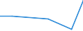 Flow: Exports / Measure: Values / Partner Country: USA incl. Puerto Rico / Reporting Country: Spain