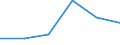 Flow: Exports / Measure: Values / Partner Country: Switzerland excl. Liechtenstein / Reporting Country: France incl. Monaco & overseas