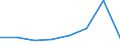 Flow: Exports / Measure: Values / Partner Country: Switzerland excl. Liechtenstein / Reporting Country: Germany