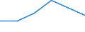 Flow: Exports / Measure: Values / Partner Country: Switzerland incl. Liechtenstein / Reporting Country: Spain