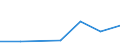 Flow: Exports / Measure: Values / Partner Country: France excl. Monaco & overseas / Reporting Country: Switzerland incl. Liechtenstein