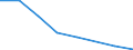 Flow: Exports / Measure: Values / Partner Country: Italy incl. San Marino & Vatican / Reporting Country: Spain