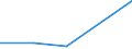 Flow: Exports / Measure: Values / Partner Country: Italy incl. San Marino / Reporting Country: Germany