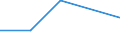 Flow: Exports / Measure: Values / Partner Country: Italy incl. San Marino / Reporting Country: Switzerland incl. Liechtenstein