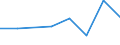 Flow: Exports / Measure: Values / Partner Country: Israel / Reporting Country: Germany