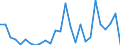 Flow: Exports / Measure: Values / Partner Country: World / Reporting Country: Austria