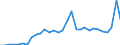 Flow: Exports / Measure: Values / Partner Country: World / Reporting Country: Belgium