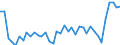 Flow: Exports / Measure: Values / Partner Country: World / Reporting Country: Canada