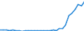 Flow: Exports / Measure: Values / Partner Country: World / Reporting Country: Czech Rep.