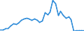 Flow: Exports / Measure: Values / Partner Country: World / Reporting Country: Finland