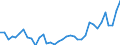 Flow: Exports / Measure: Values / Partner Country: World / Reporting Country: France incl. Monaco & overseas