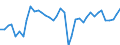 Flow: Exports / Measure: Values / Partner Country: World / Reporting Country: Germany