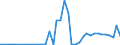 Flow: Exports / Measure: Values / Partner Country: World / Reporting Country: Greece