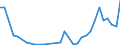 Flow: Exports / Measure: Values / Partner Country: World / Reporting Country: Hungary