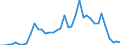 Flow: Exports / Measure: Values / Partner Country: World / Reporting Country: Italy incl. San Marino & Vatican