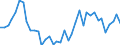 Flow: Exports / Measure: Values / Partner Country: World / Reporting Country: Japan