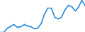 Flow: Exports / Measure: Values / Partner Country: World / Reporting Country: Korea, Rep. of