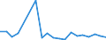 Flow: Exports / Measure: Values / Partner Country: World / Reporting Country: Luxembourg