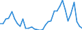 Flow: Exports / Measure: Values / Partner Country: World / Reporting Country: Mexico