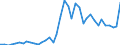 Flow: Exports / Measure: Values / Partner Country: World / Reporting Country: Netherlands