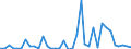 Flow: Exports / Measure: Values / Partner Country: World / Reporting Country: New Zealand