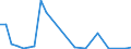 Flow: Exports / Measure: Values / Partner Country: World / Reporting Country: Slovakia